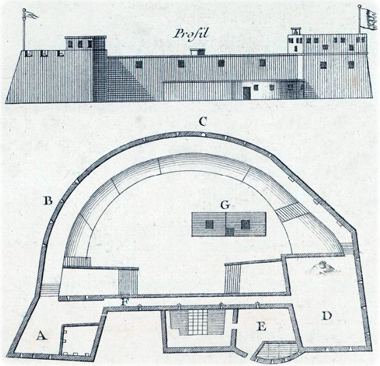 Forte Arguim